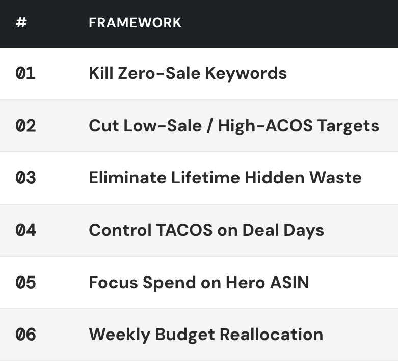 6 Frameworks Table